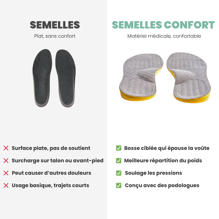 CloudWalk - Semelles Avec Soutient De Voute Plantaire