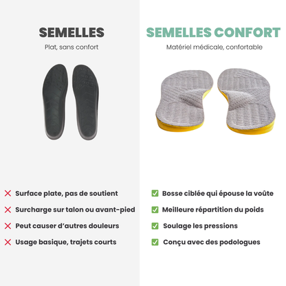 CloudWalk - Semelles Avec Soutient De Voute Plantaire