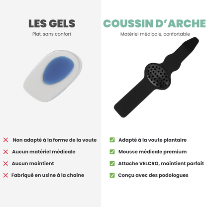 CloudBand - Coussin D'Arche Pour Soulager La Fasciite Plantaire