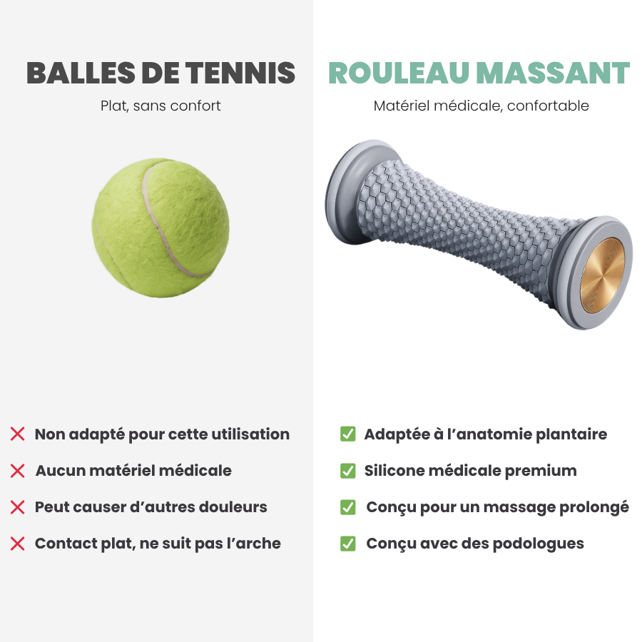 CloudRoll - Rouleau Massant Pour Voute Plantaire